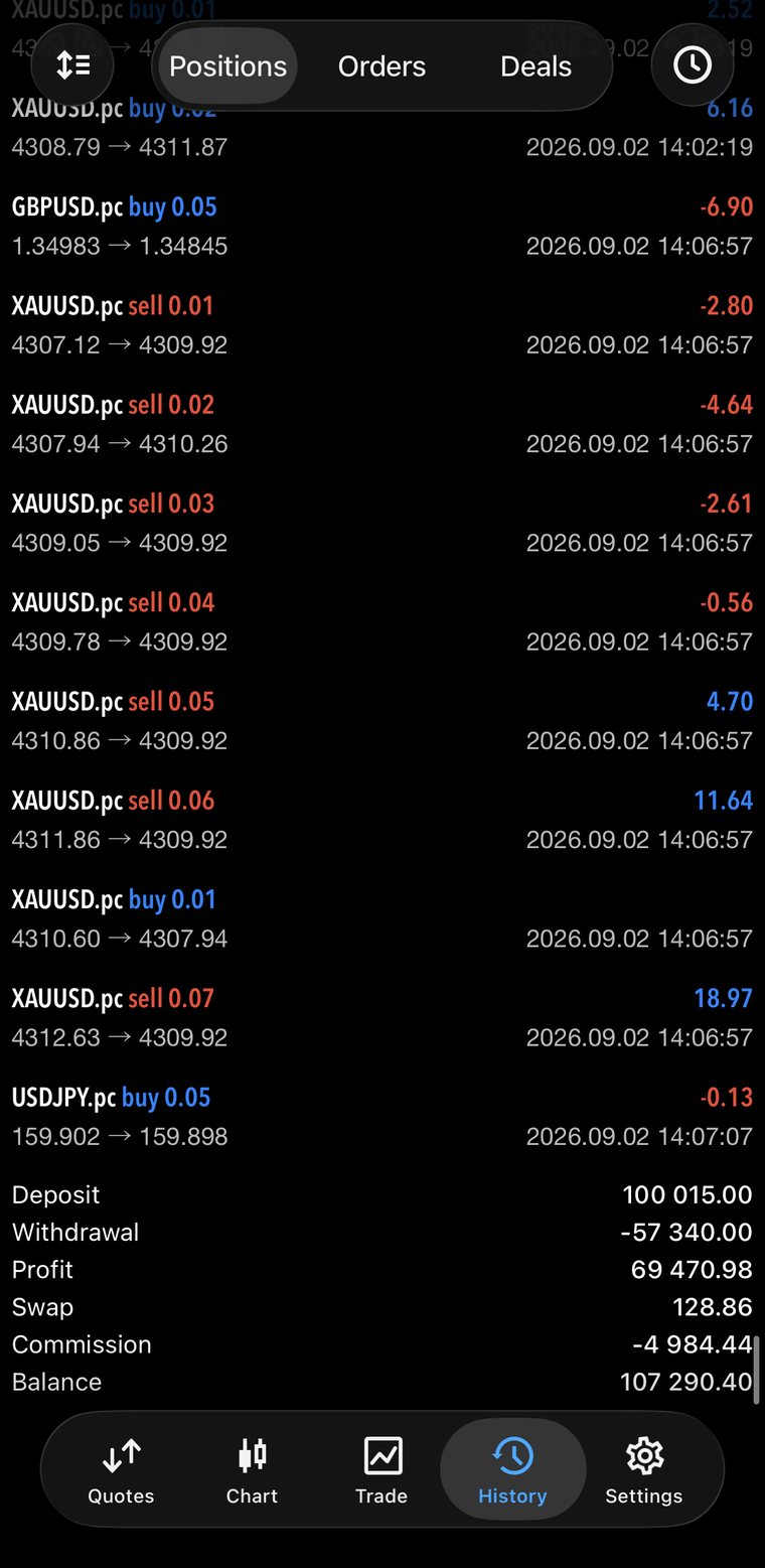 MT5 account history — closing balance 107,290.40 USC