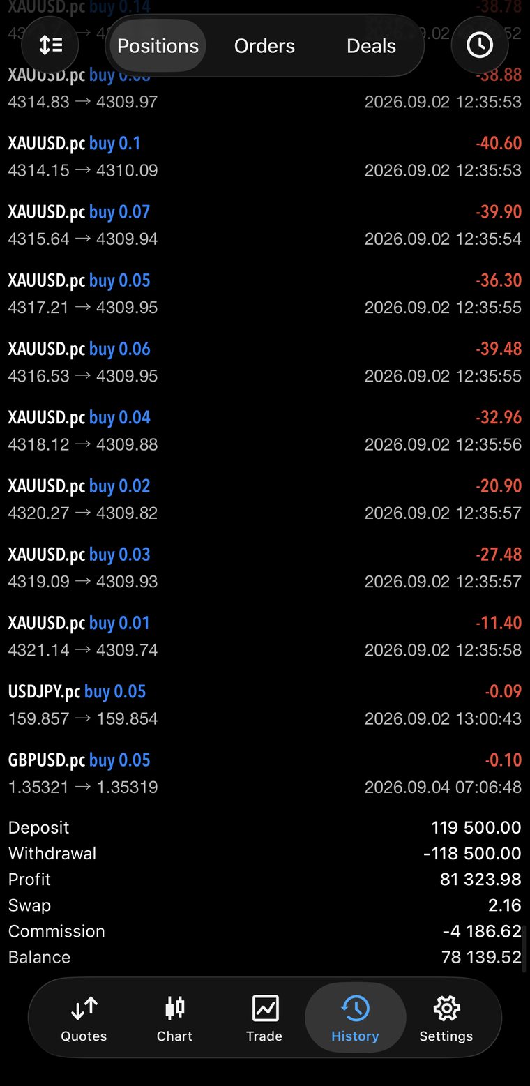 MT5 account history — closing balance 78,139.52 USC