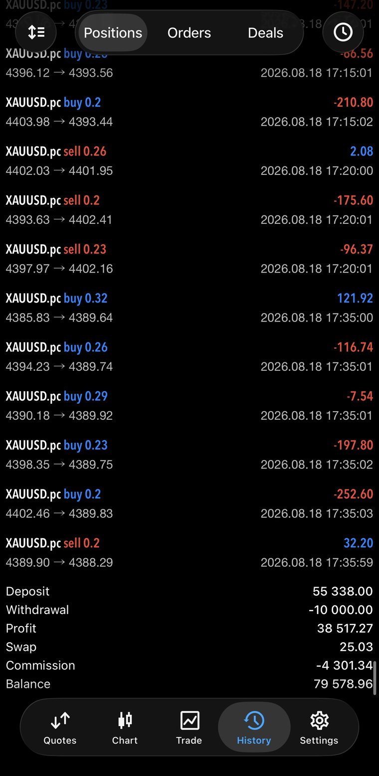 MT5 account history — closing balance 79,578.96 USC